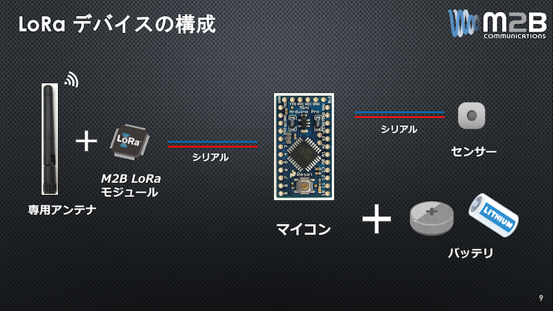 Lorawan Conference Session2 全文書き起こし 1 Soracom公式ブログ