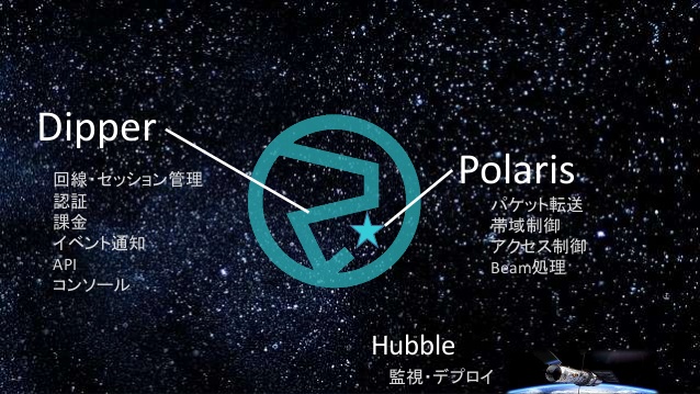 Polaris と Dipper 1