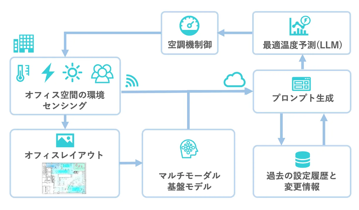 SMITHS スミス 即決有/OMRON＆キーエンスPLC ＆TP、IAIROBOT用・三菱